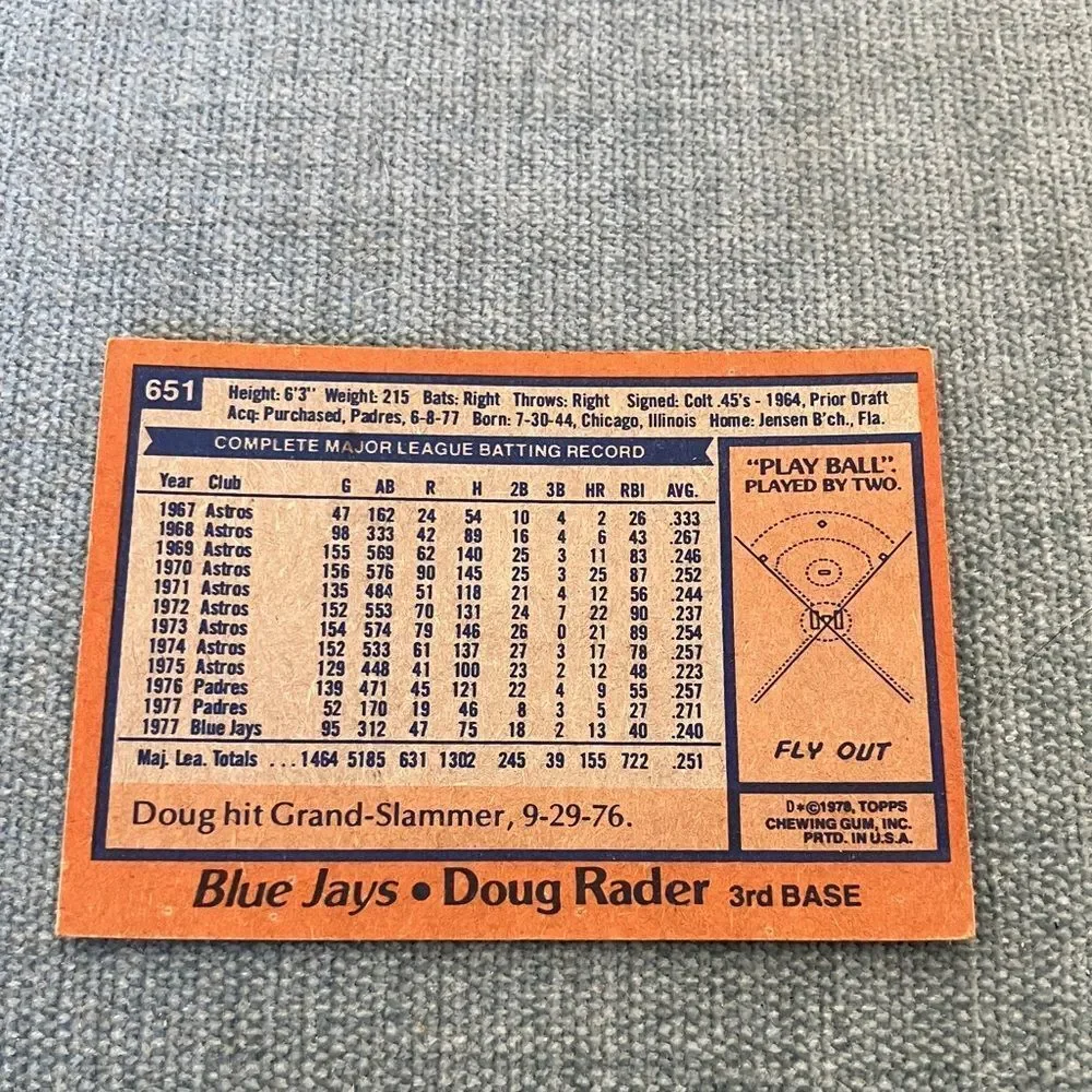 1978 Topps Toronto Blue Jays Baseball Card Trading Card